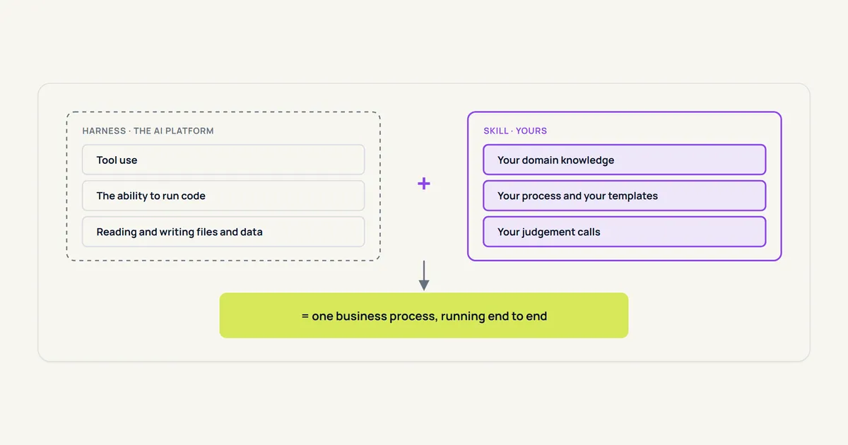 Advanced Copilot: Copilot Skills Are the Next Step