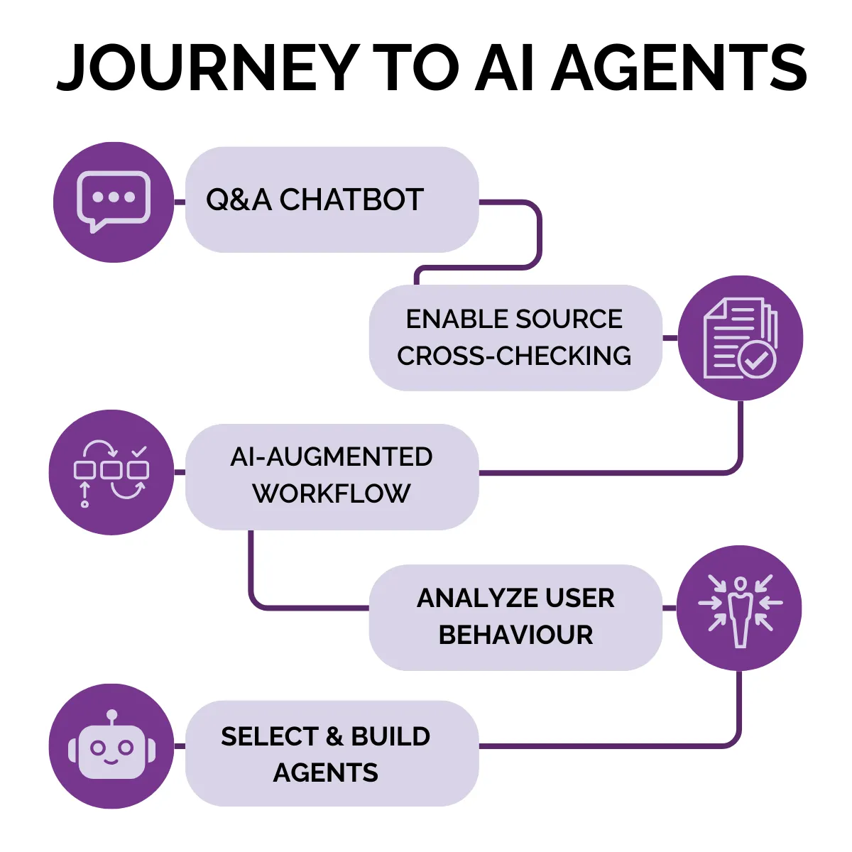 How to Think About Building AI Agents in Your Organisation